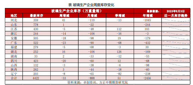 期现共振上行 多头趋势延续,第4张