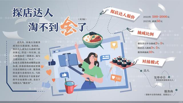 探店达人跌倒 服务中介吃饱