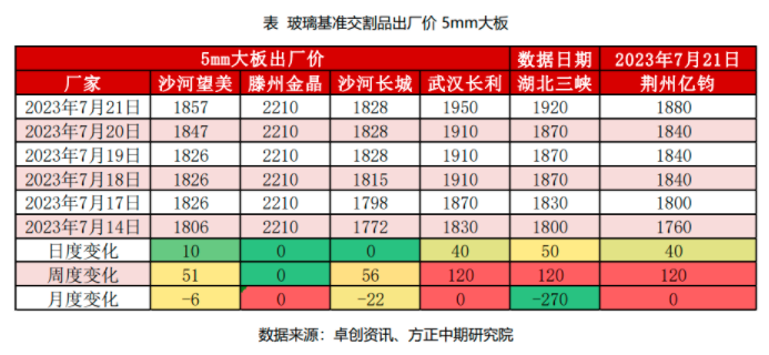 期现共振上行 多头趋势延续,第1张