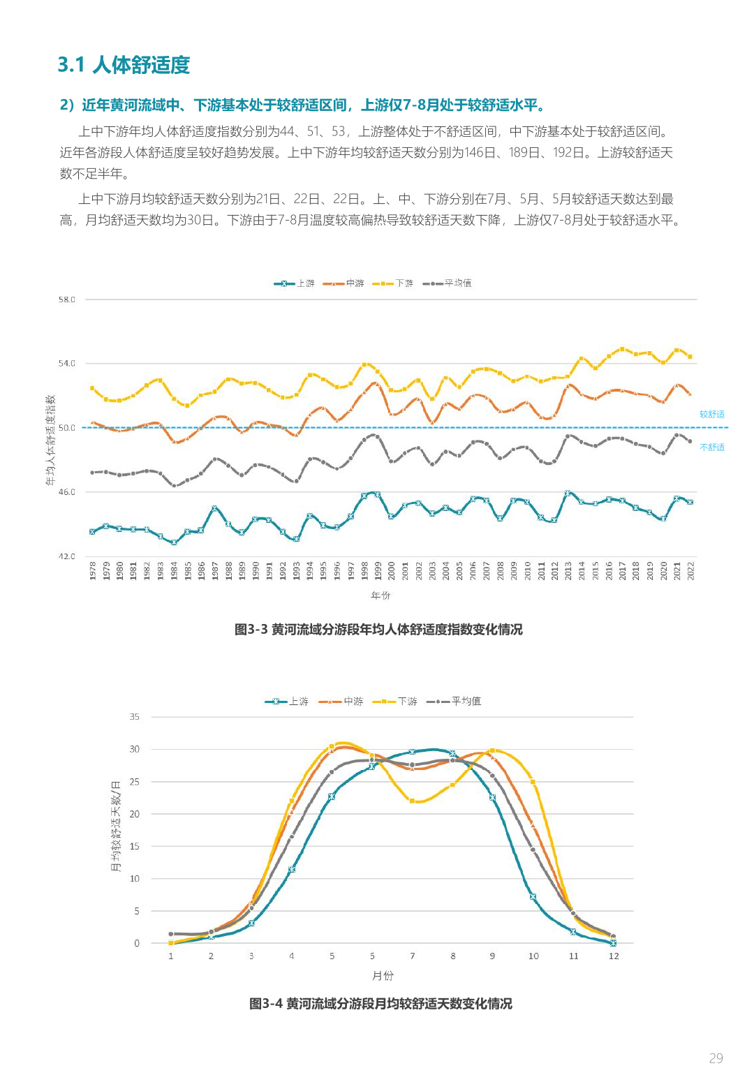 中规院&中规智库:黄河流域主要城市人居环境气象评估报告