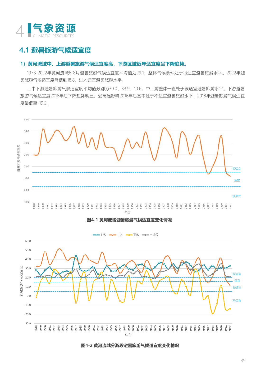中规院&中规智库:黄河流域主要城市人居环境气象评估报告