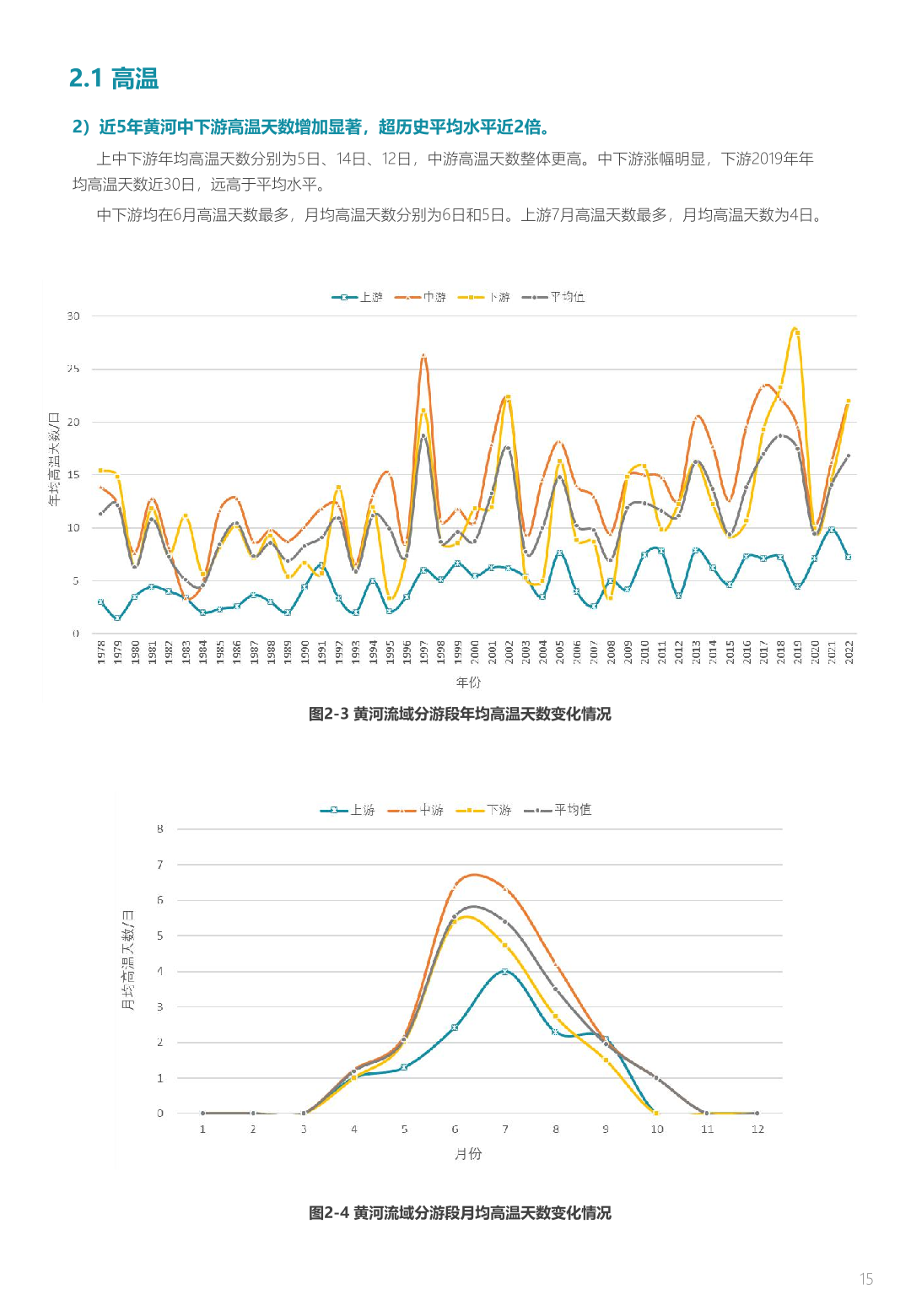 中规院&中规智库:黄河流域主要城市人居环境气象评估报告