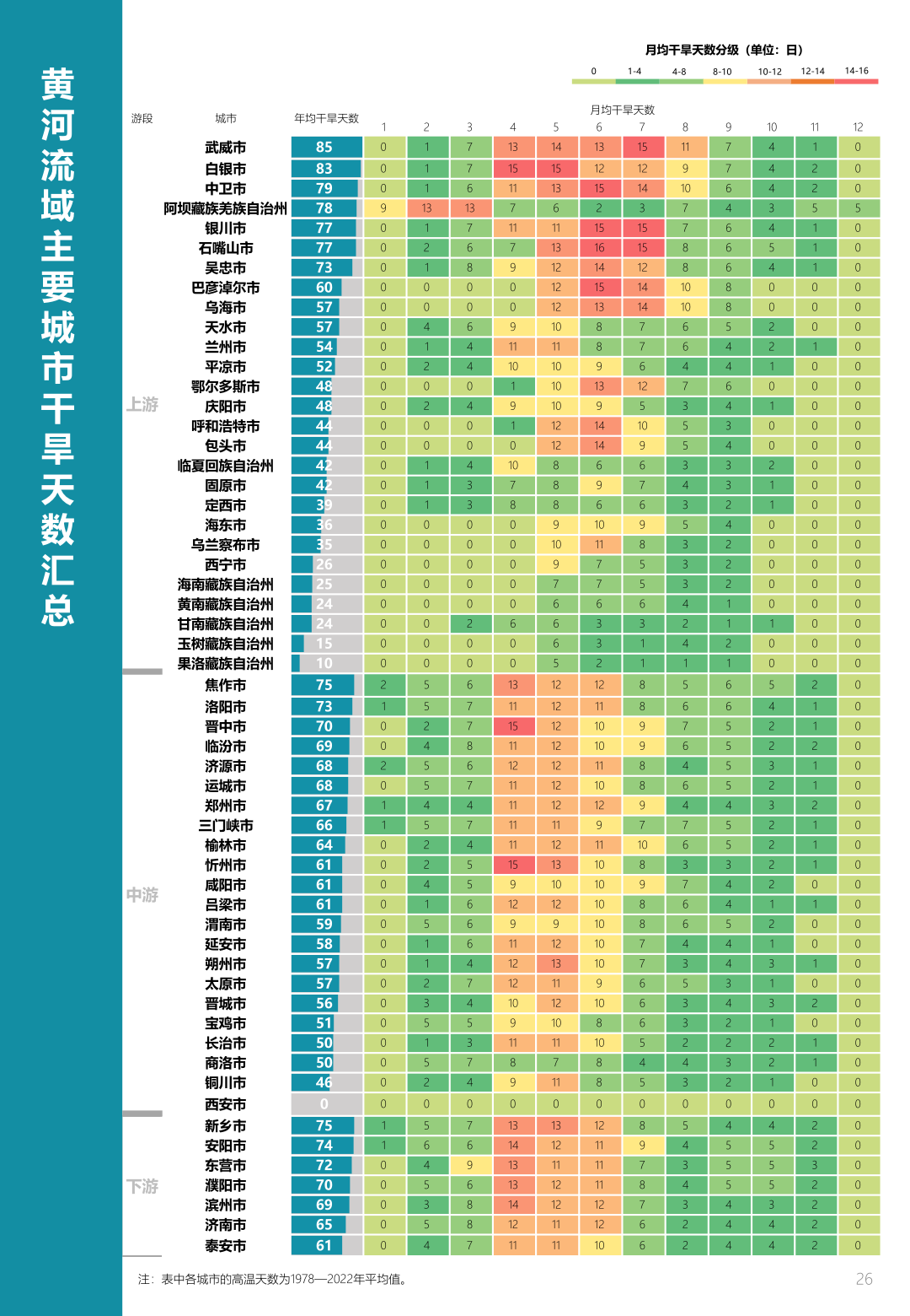 中规院&中规智库:黄河流域主要城市人居环境气象评估报告