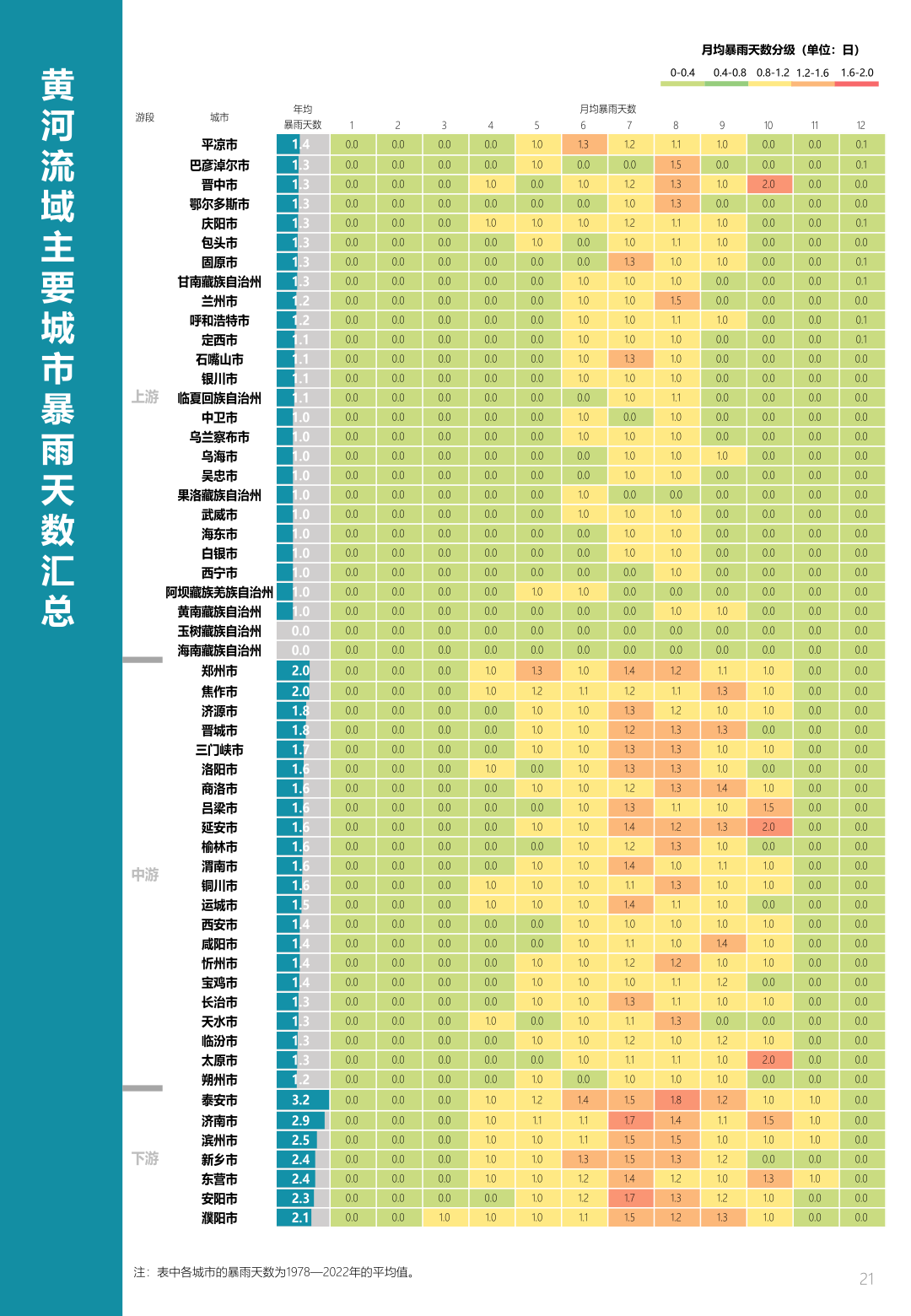中规院&中规智库:黄河流域主要城市人居环境气象评估报告