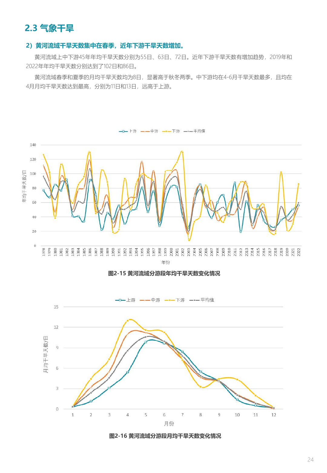 中规院&中规智库:黄河流域主要城市人居环境气象评估报告