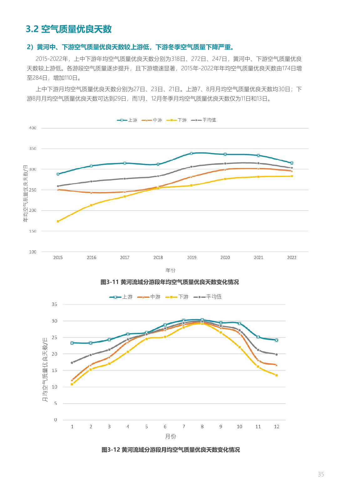 中规院&中规智库:黄河流域主要城市人居环境气象评估报告