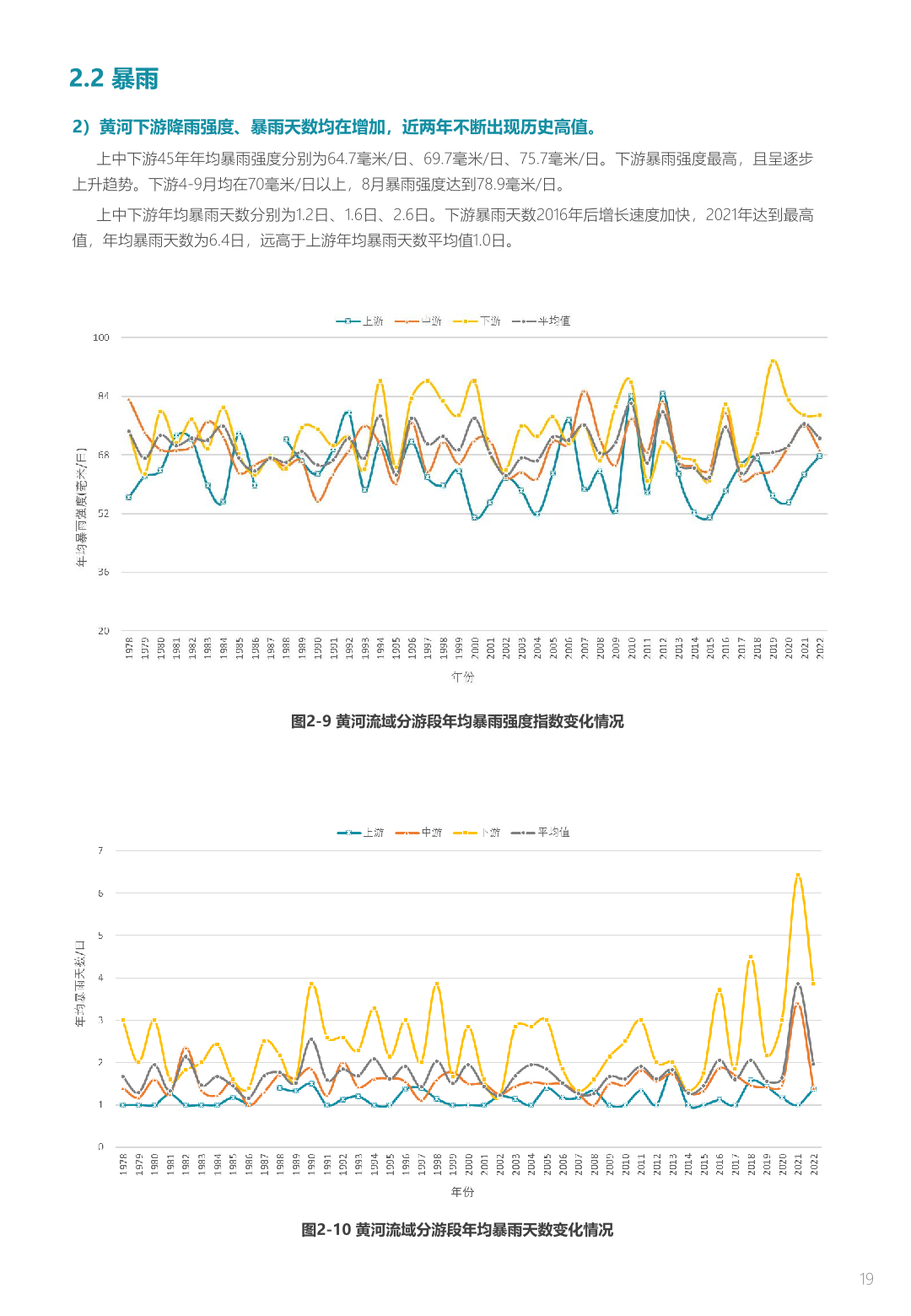 中规院&中规智库:黄河流域主要城市人居环境气象评估报告