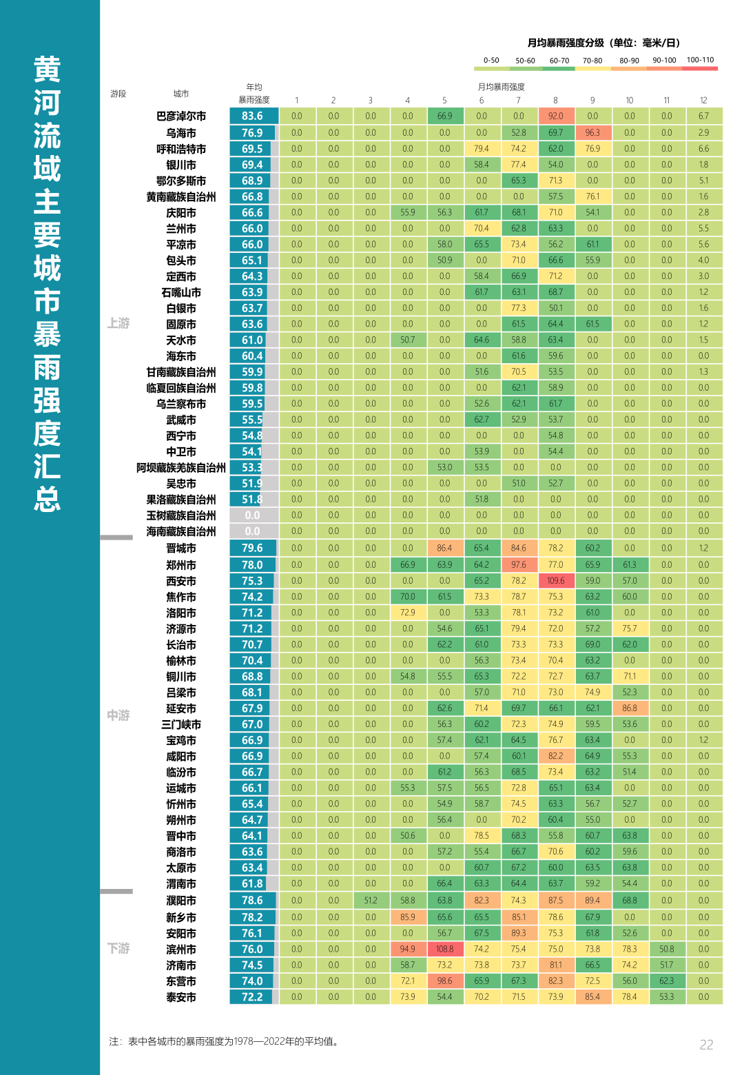 中规院&中规智库:黄河流域主要城市人居环境气象评估报告