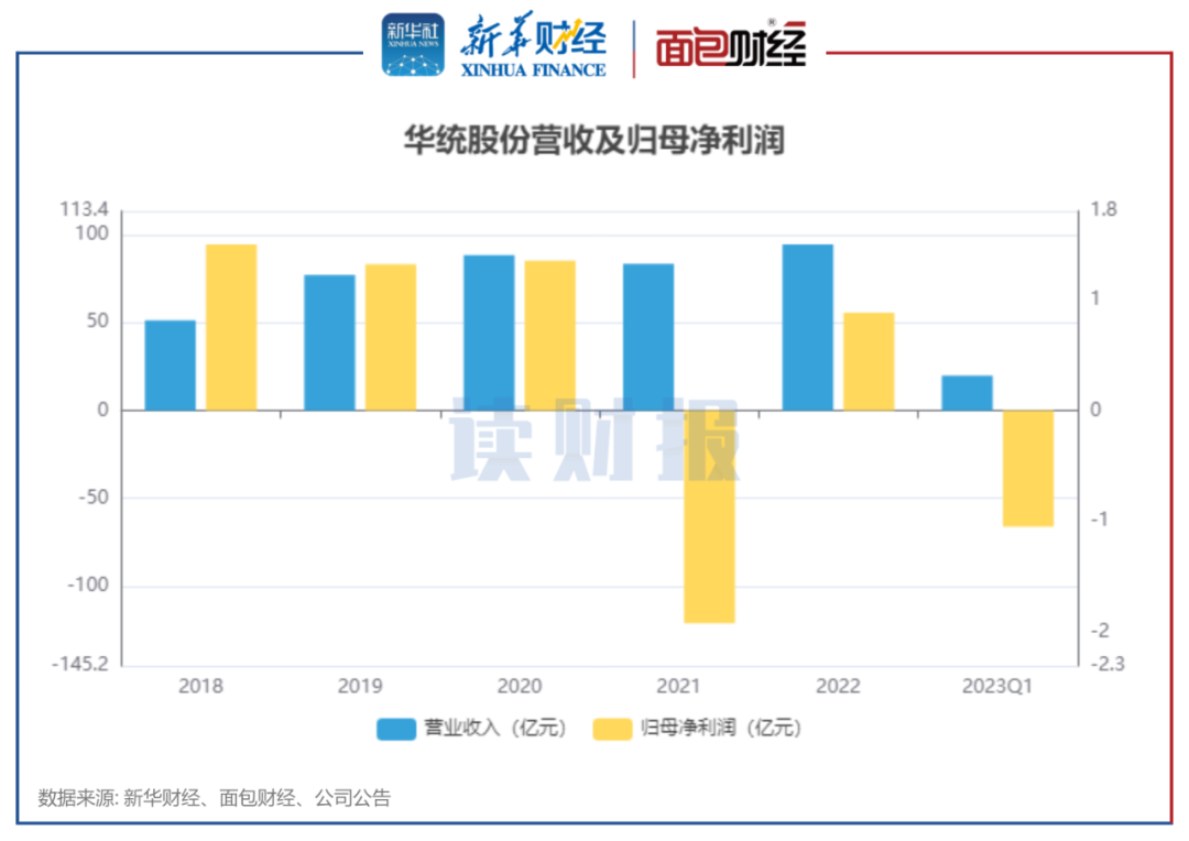 【读财报】华统股份：四年三次募资 前次募投项目尚未动工