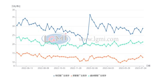 华北地区焊接钢管：市场信心不稳 下周仍有下跌空间,第1张