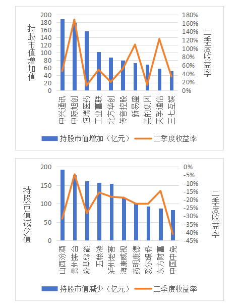 来源:济安金信基金评价中心