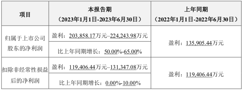 图源:官方公告