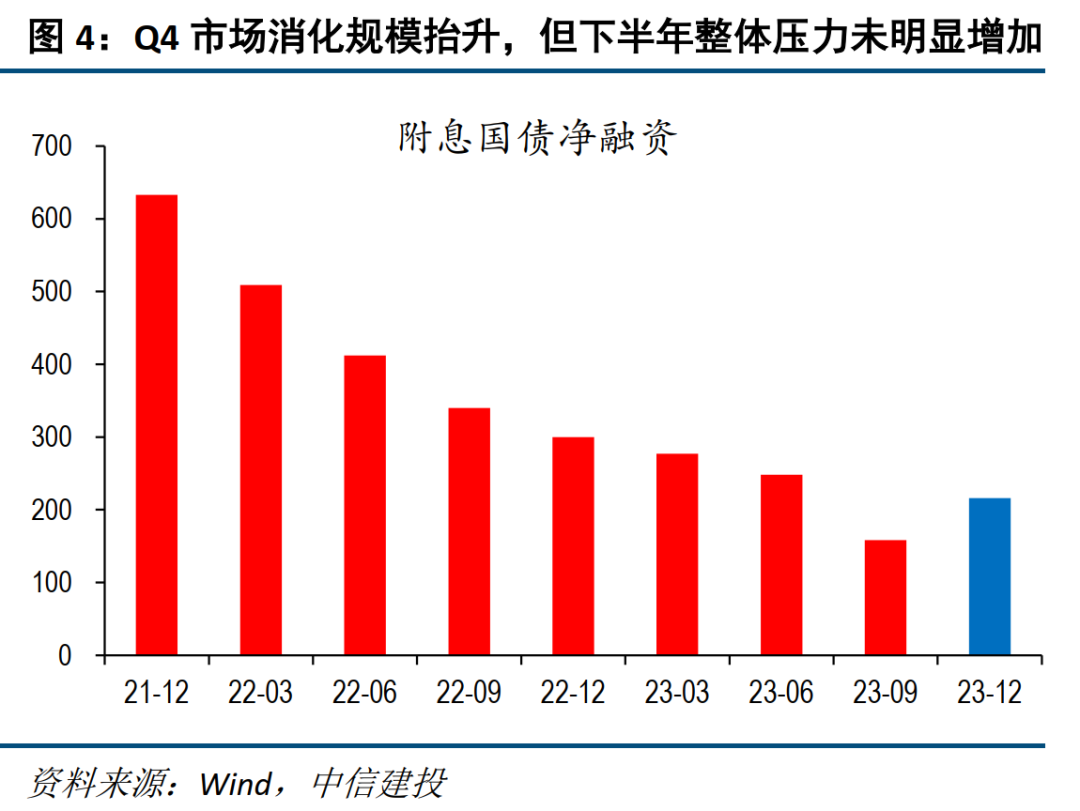 美债收益率：创新高后，能站稳吗？