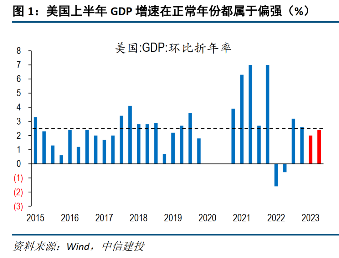 美债收益率：创新高后，能站稳吗？