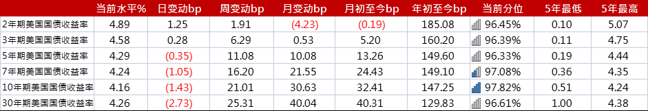 亚洲信用债每日盘点（8月4日）: 国企板块方面，中化等活跃债收窄1-3bps