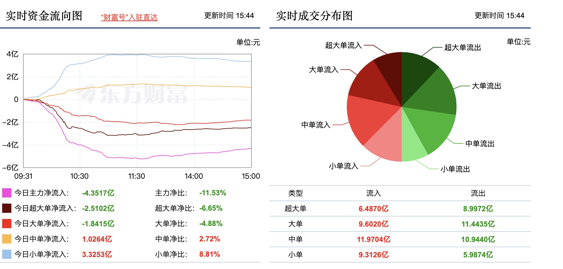 700亿芯片龙头股闪崩！兆易创新净利预减77%，“行业周期下行压力非常大”