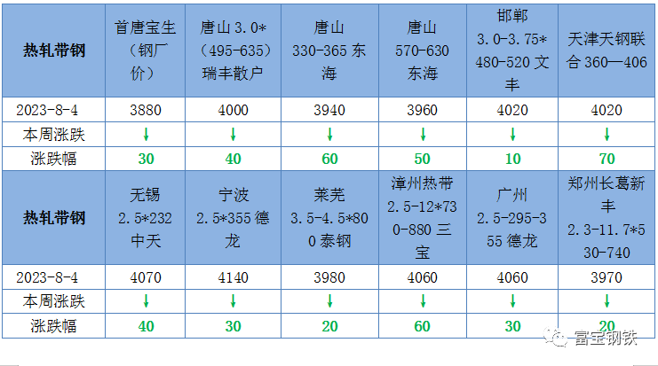 带钢专栏：市场综述及预判,第2张