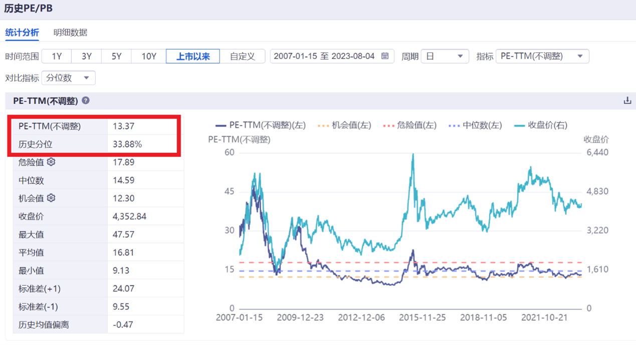 连续3周放量!800ETF(515800)涨0.62%,连续9日吸金超2.6亿元!机构:经济与政策“双筑底”