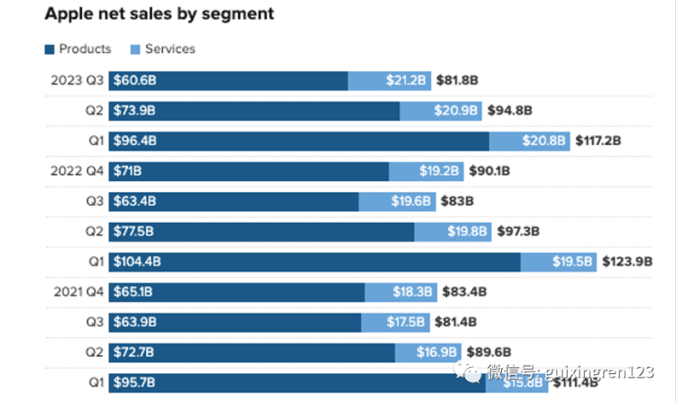 消费巨头交卷：苹果涉险过关，亚马逊“王者归来”