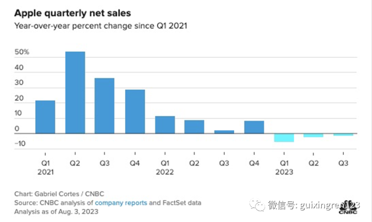 消费巨头交卷:苹果涉险过关,亚马逊“王者归来”