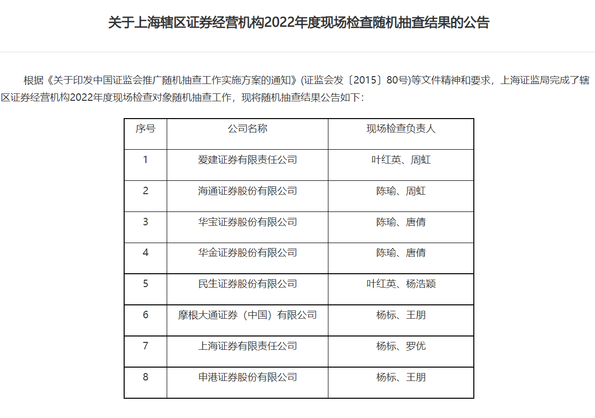 截图自:上海证监局官网