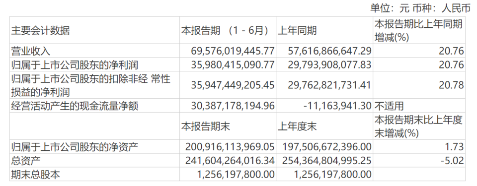 来源:公告
