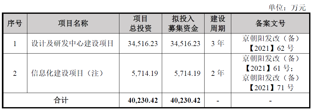 笛东设计本次发行的保荐机构为国信证券股份有限公司,保荐代表人牟英彦、徐懿。