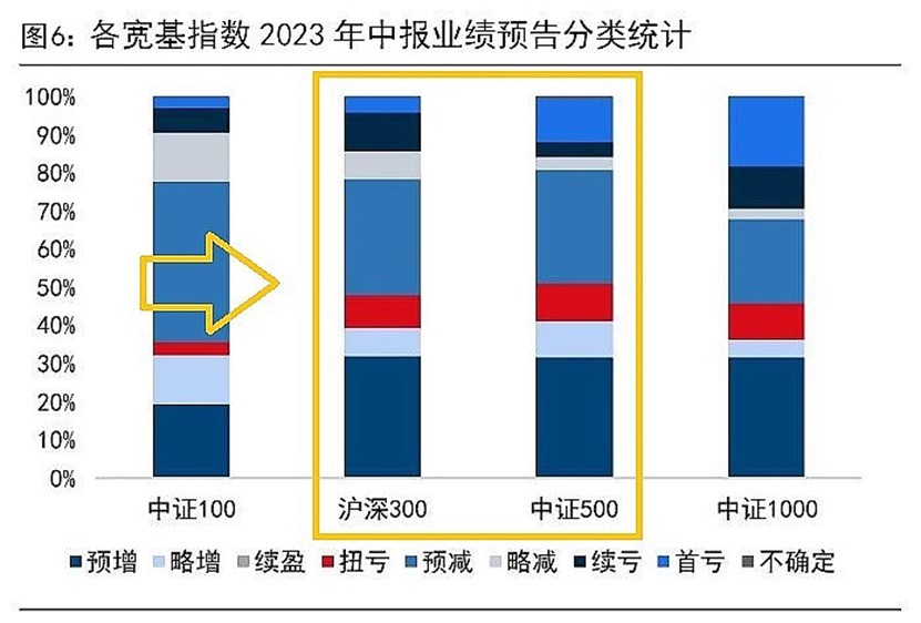 连续3周放量!800ETF(515800)涨0.62%,连续9日吸金超2.6亿元!机构:经济与政策“双筑底”