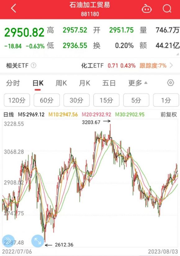 截图自同花顺
