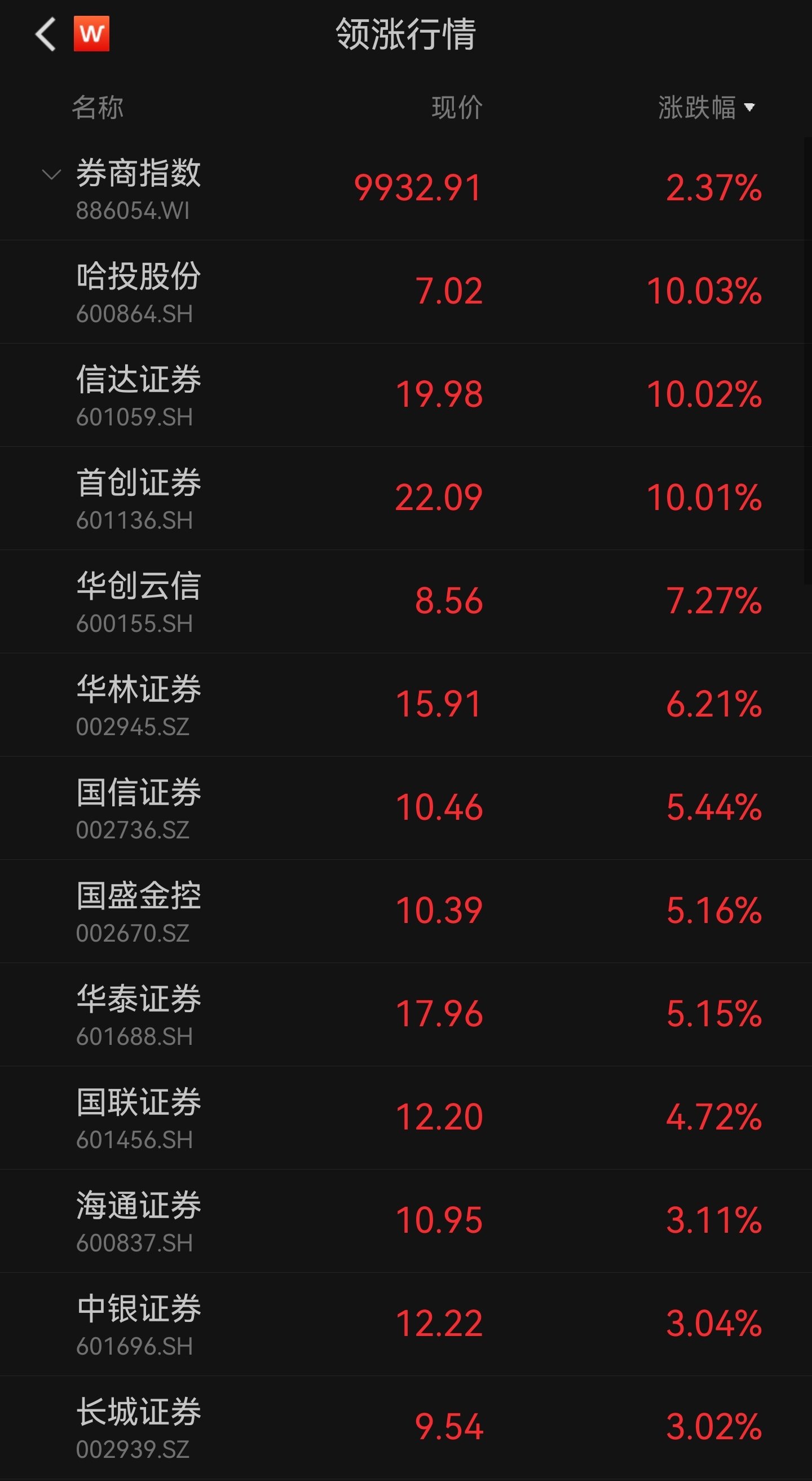 V观财报|券商板块沸腾!证券业迎“降准”大消息,有何影响?