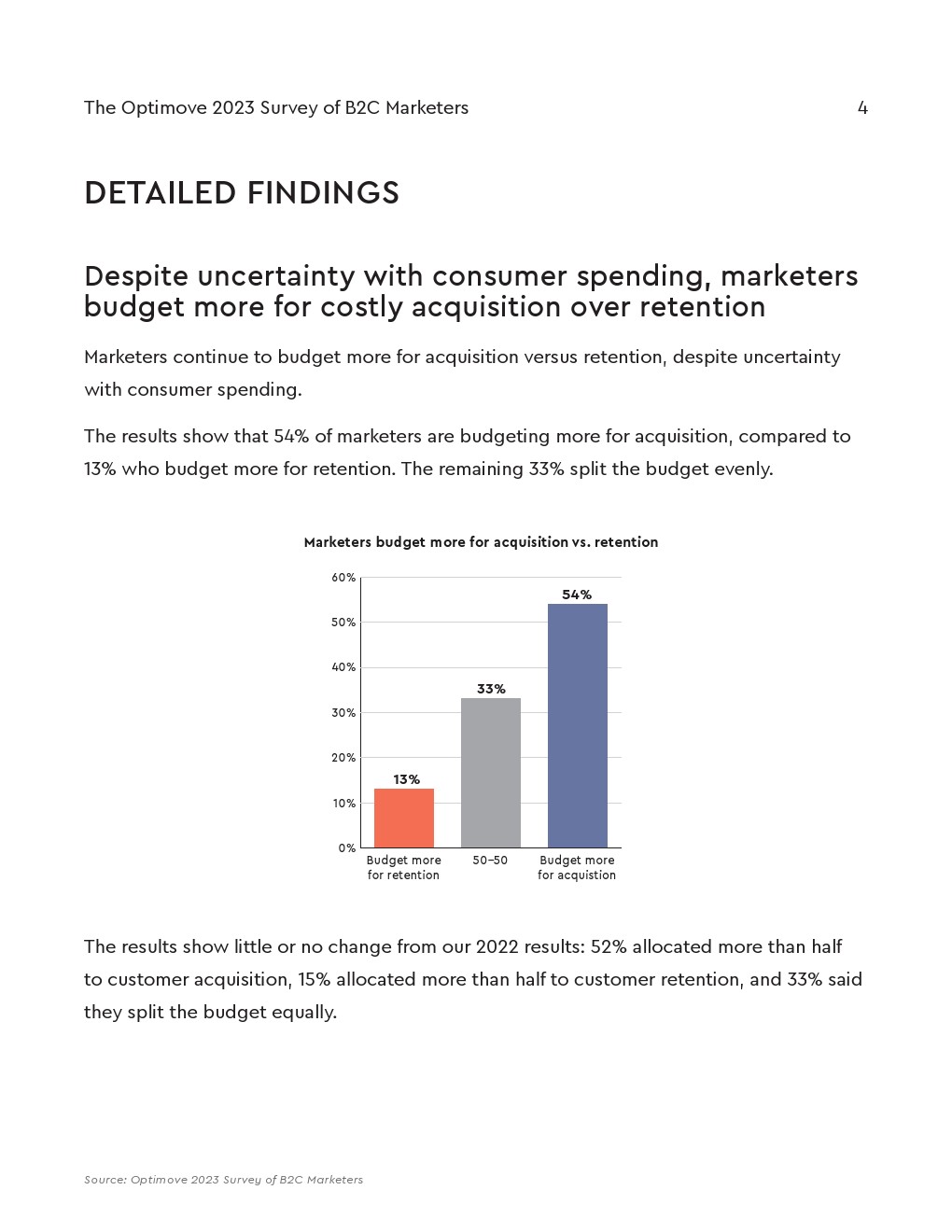 Optimove:2023年B2C营销人员调查