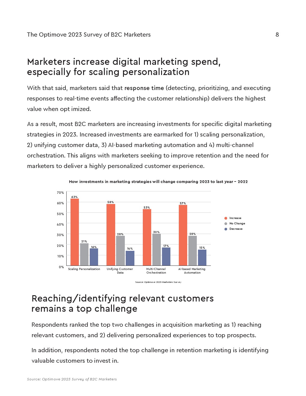Optimove:2023年B2C营销人员调查
