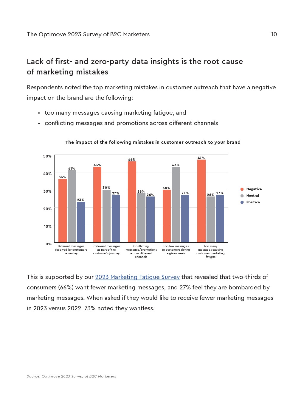 Optimove:2023年B2C营销人员调查