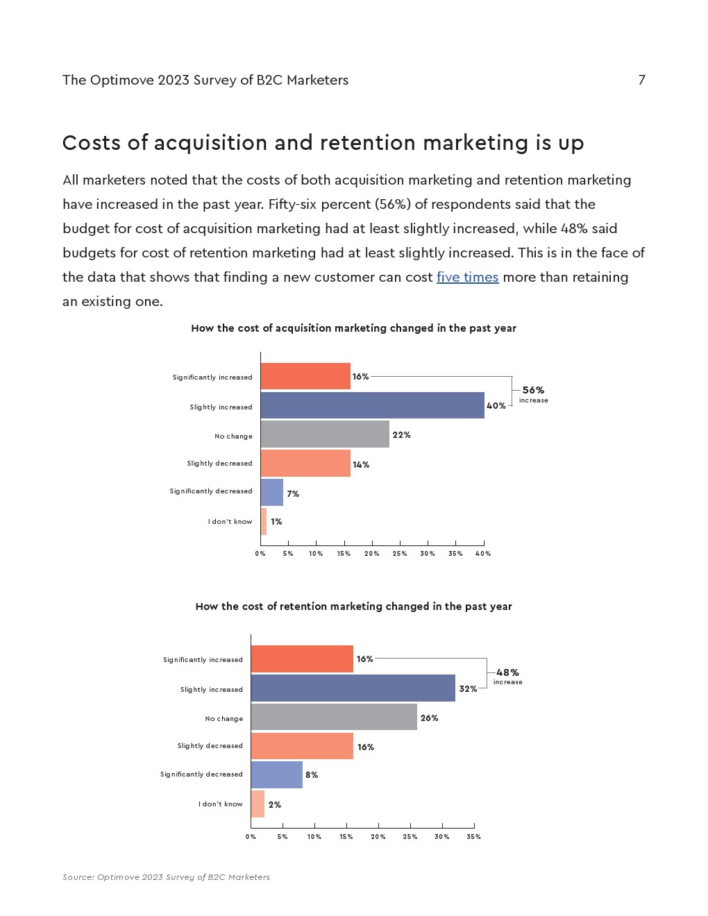 Optimove:2023年B2C营销人员调查