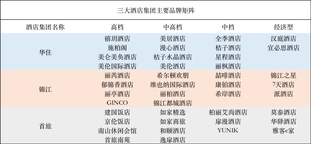 涨价,成了酒店行业的主旋律?