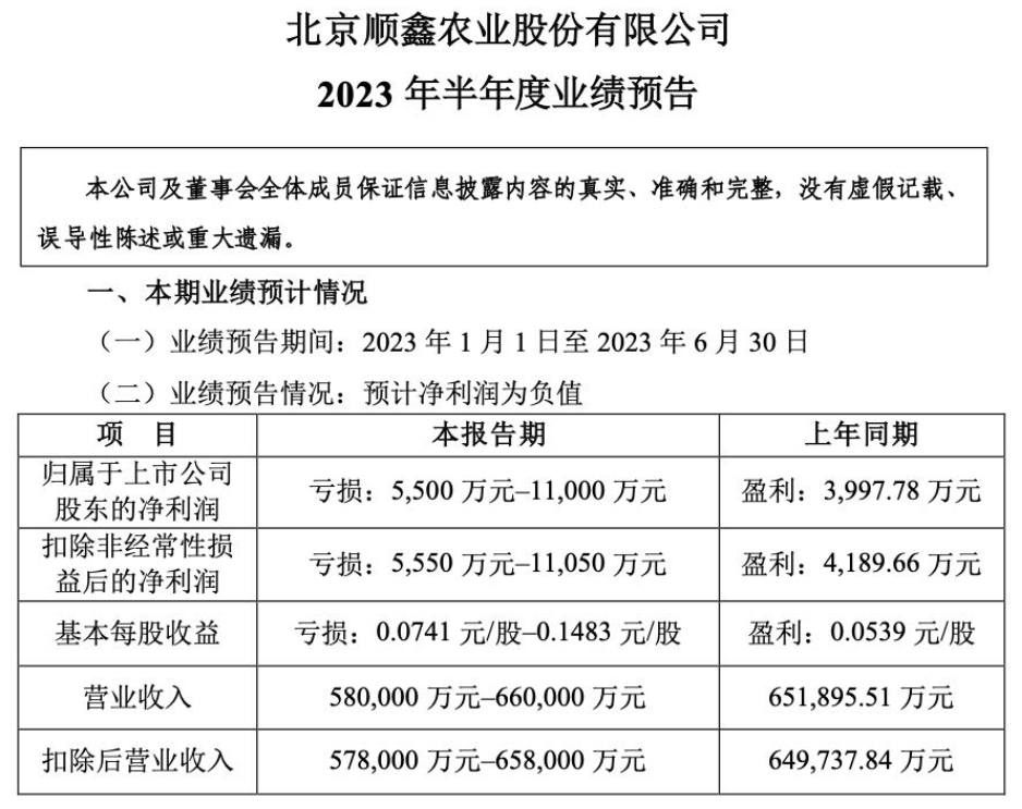 来源:公告