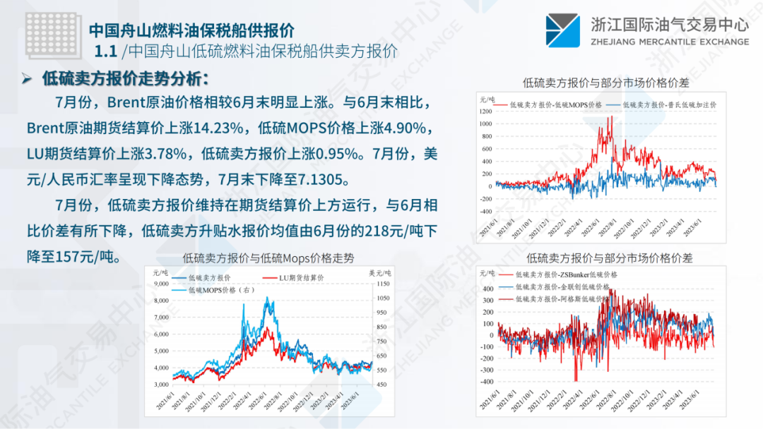 中国舟山保税燃料油价格指数体系七月运行月报,第4张