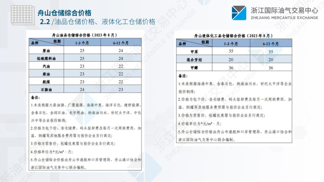 中国舟山保税燃料油价格指数体系七月运行月报,第12张