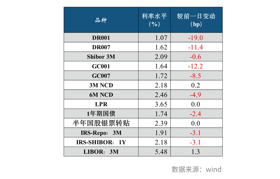 【FICC】日报20230804