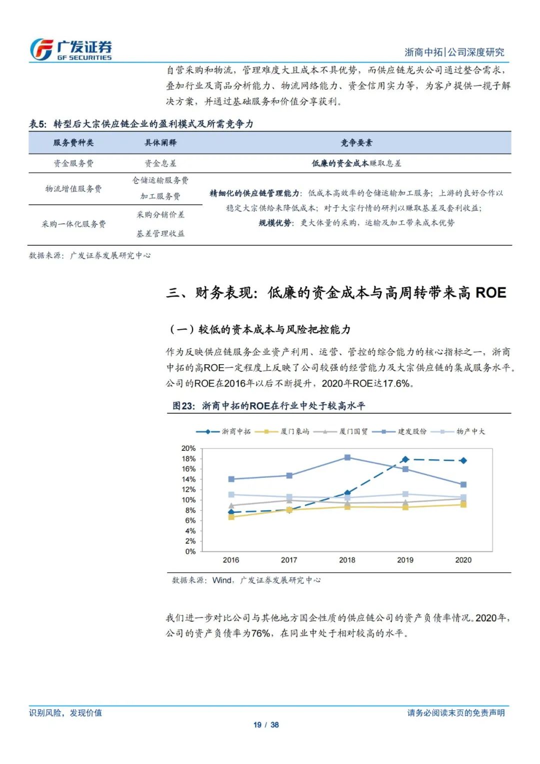 38页PPT深度解读浙商中拓大宗商品供应链服务商模式,来源：五道口供应链研究院,第19张