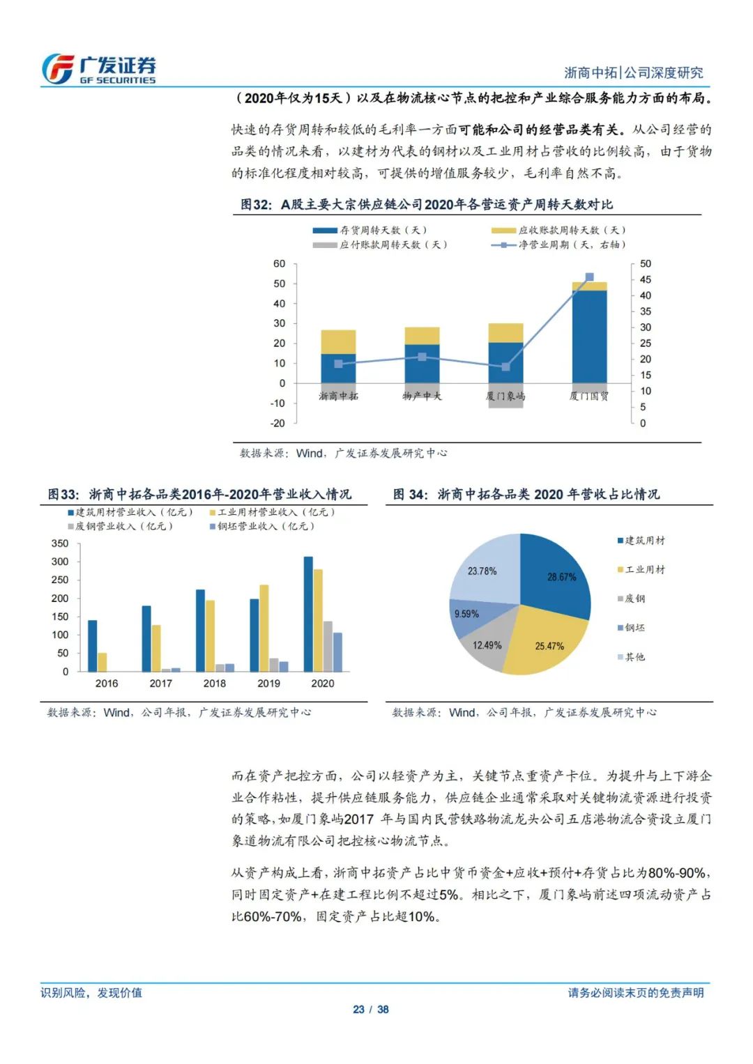 38页PPT深度解读浙商中拓大宗商品供应链服务商模式,来源：五道口供应链研究院,第23张