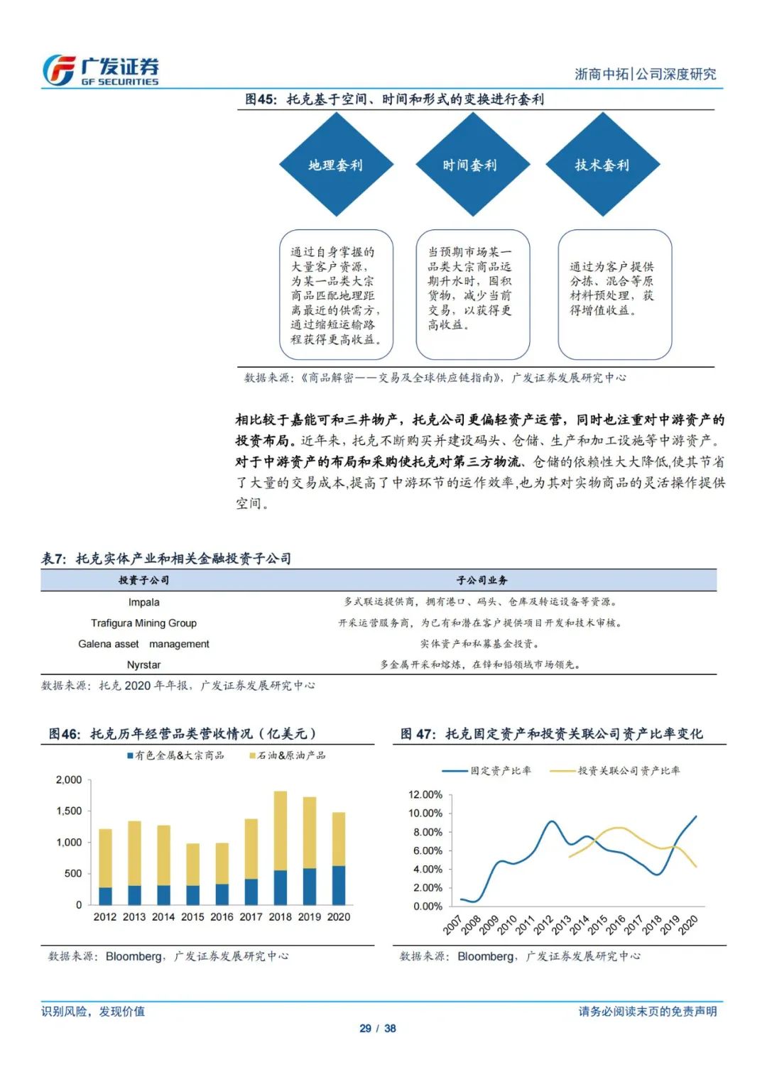 38页PPT深度解读浙商中拓大宗商品供应链服务商模式,来源：五道口供应链研究院,第29张