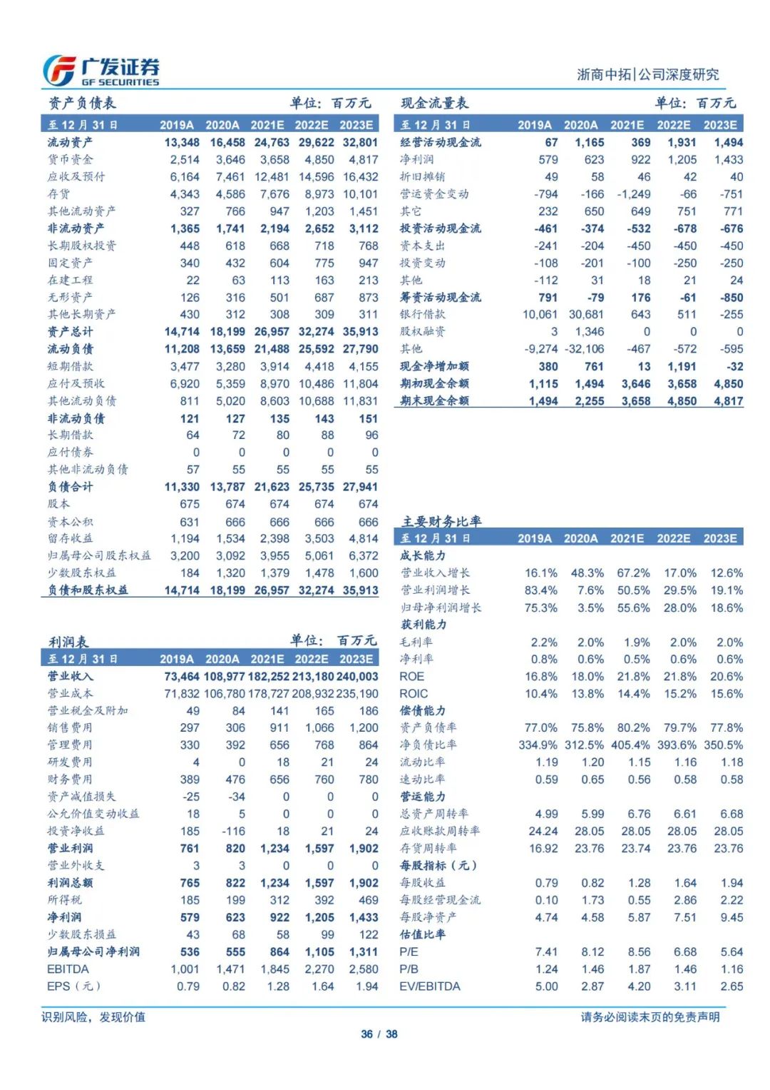 38页PPT深度解读浙商中拓大宗商品供应链服务商模式,来源：五道口供应链研究院,第36张