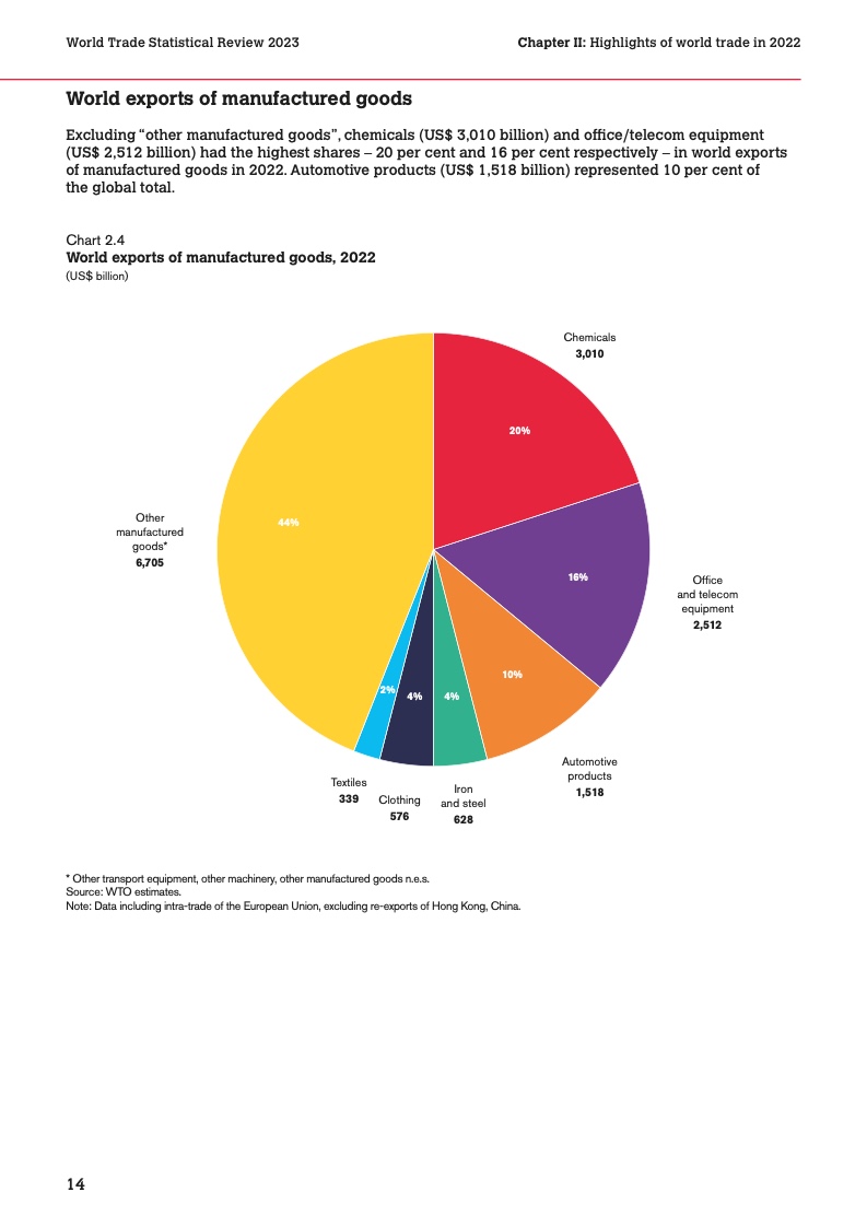世界贸易组织：2023 年版世界贸易统计报告