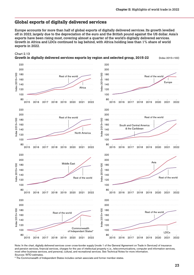 世界贸易组织：2023 年版世界贸易统计报告