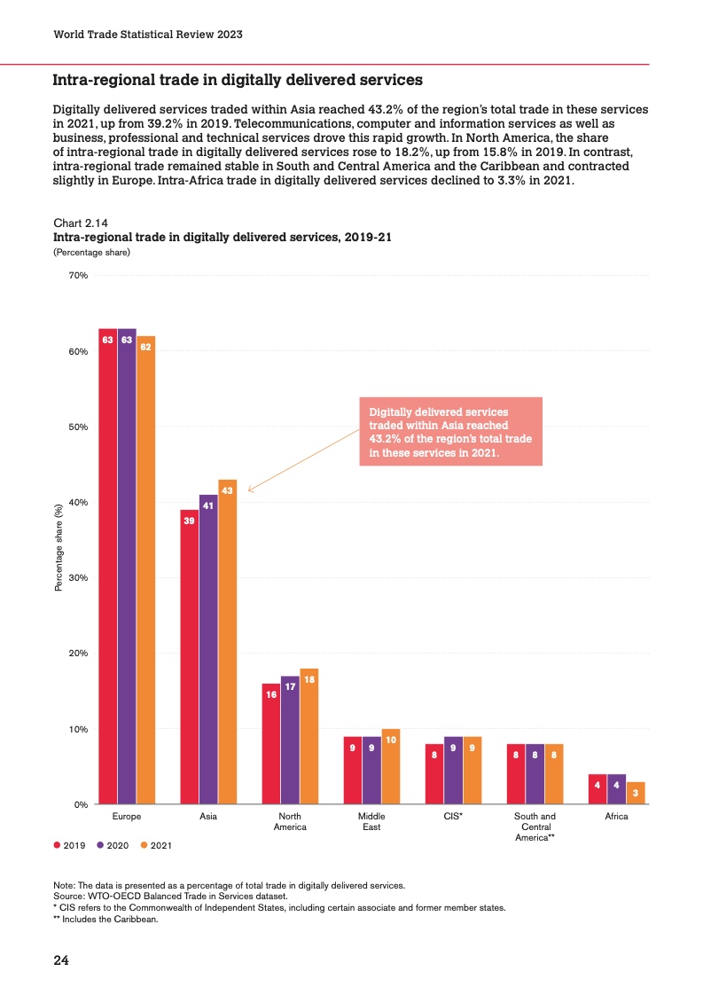 世界贸易组织：2023 年版世界贸易统计报告