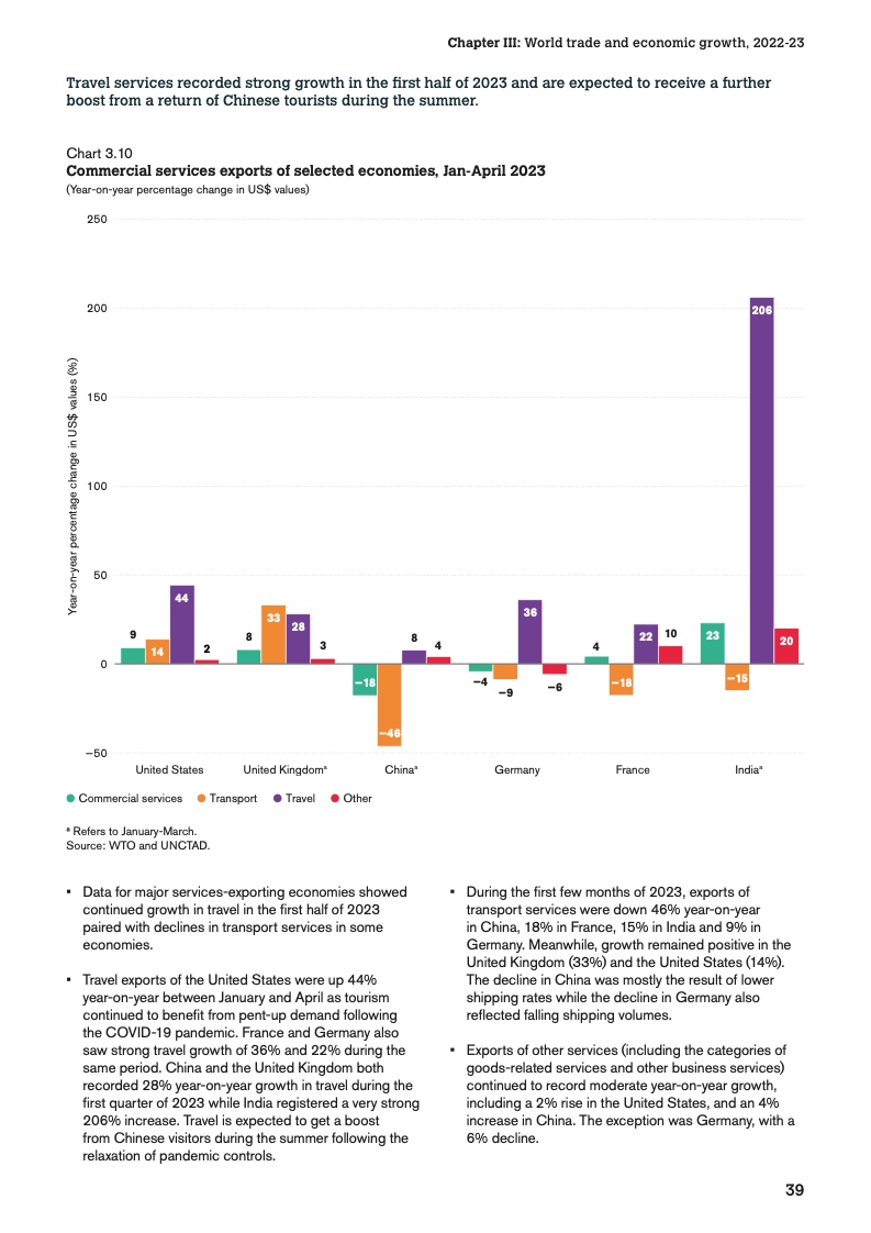 世界贸易组织：2023 年版世界贸易统计报告