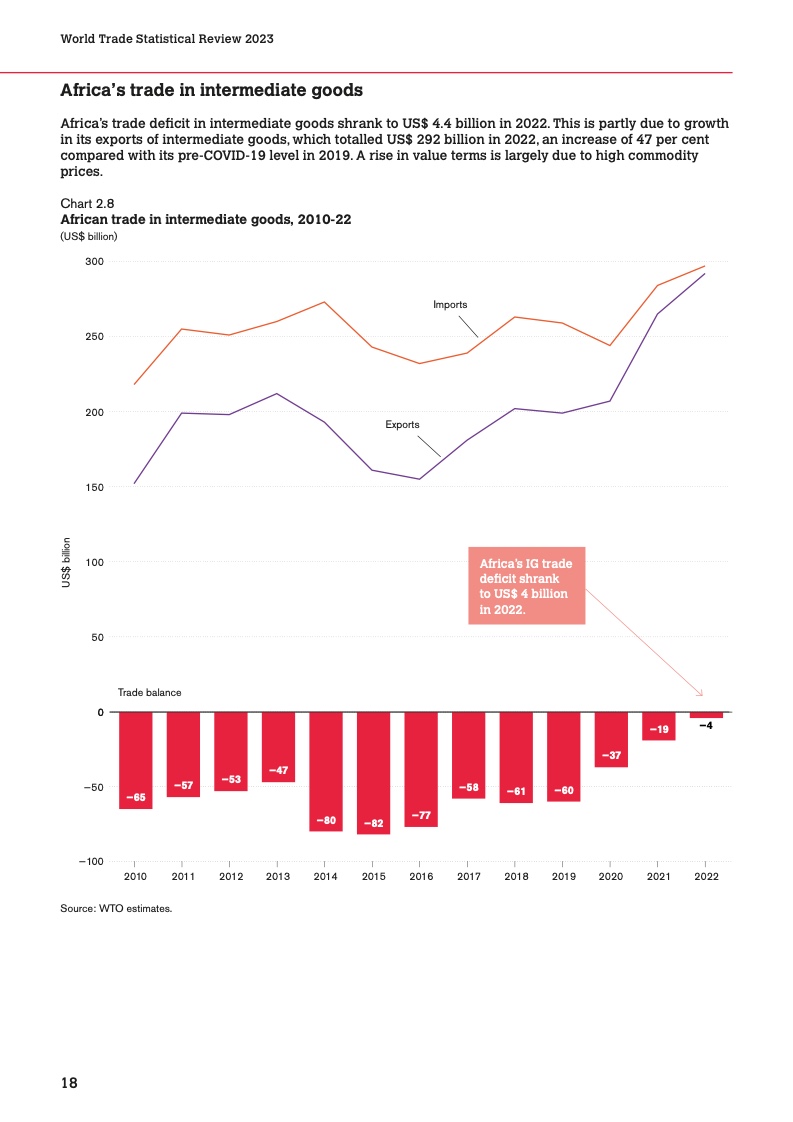 世界贸易组织：2023 年版世界贸易统计报告