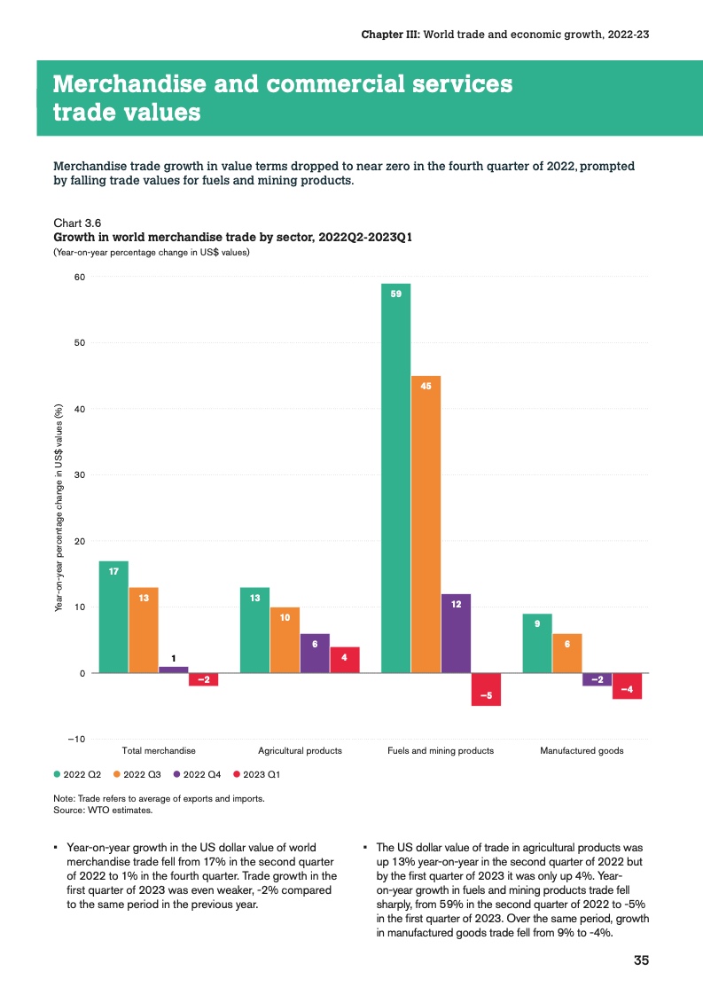 世界贸易组织：2023 年版世界贸易统计报告