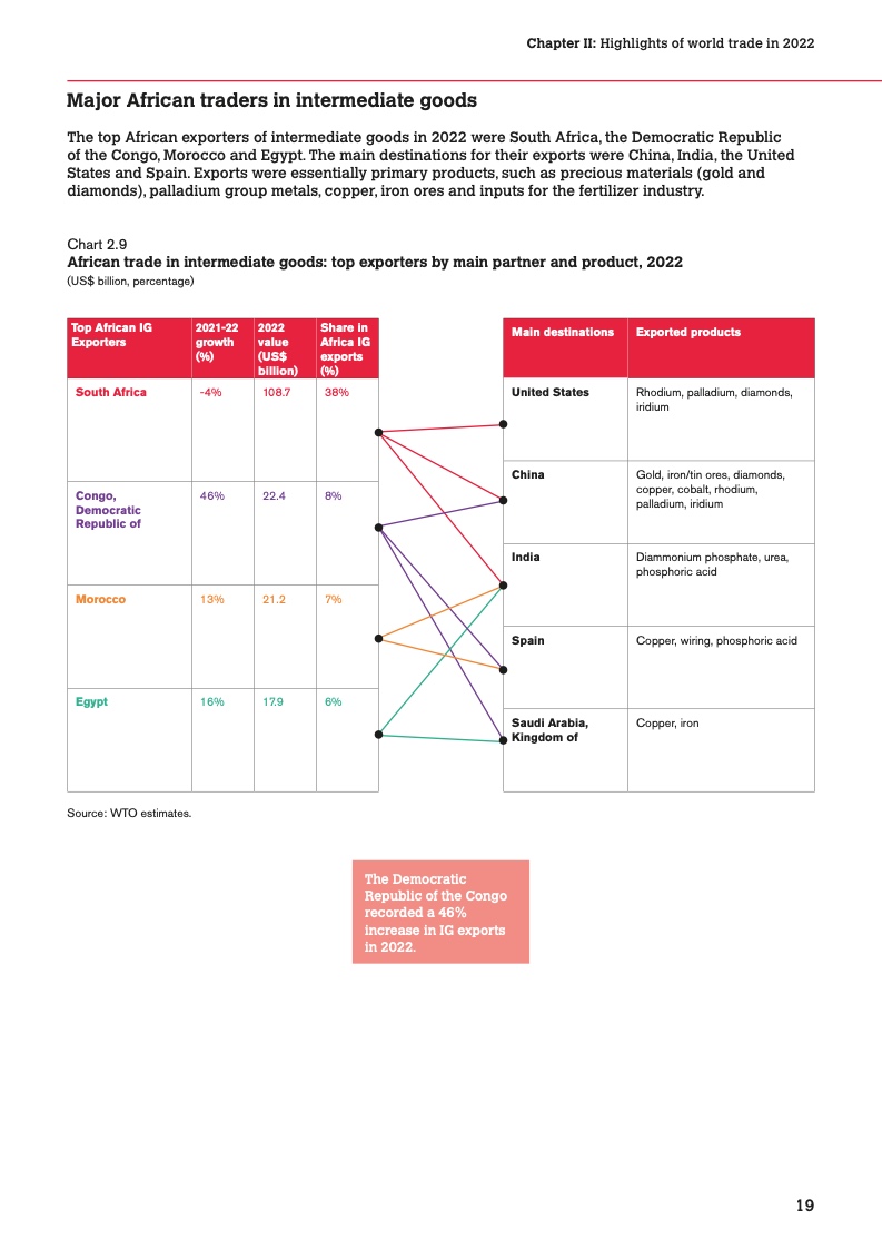 世界贸易组织：2023 年版世界贸易统计报告
